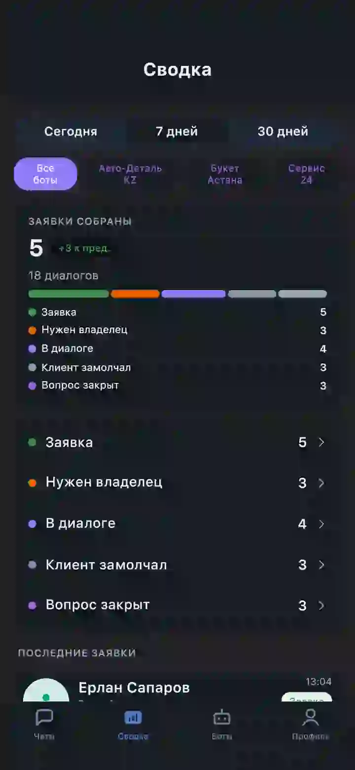 Экран приложения: «Сводка» — итоги диалогов по пяти статусам